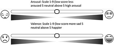 Assessing the Effectiveness of Automated Emotion Recognition in Adults and Children for Clinical Investigation